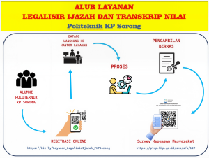 Alur Pelayanan Legalisir