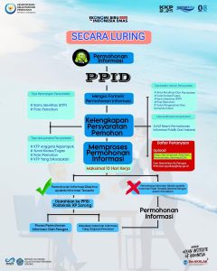 Alur Permohonan Informasi 2