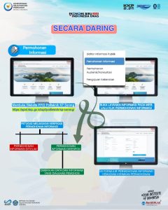 Permohonan Informasi